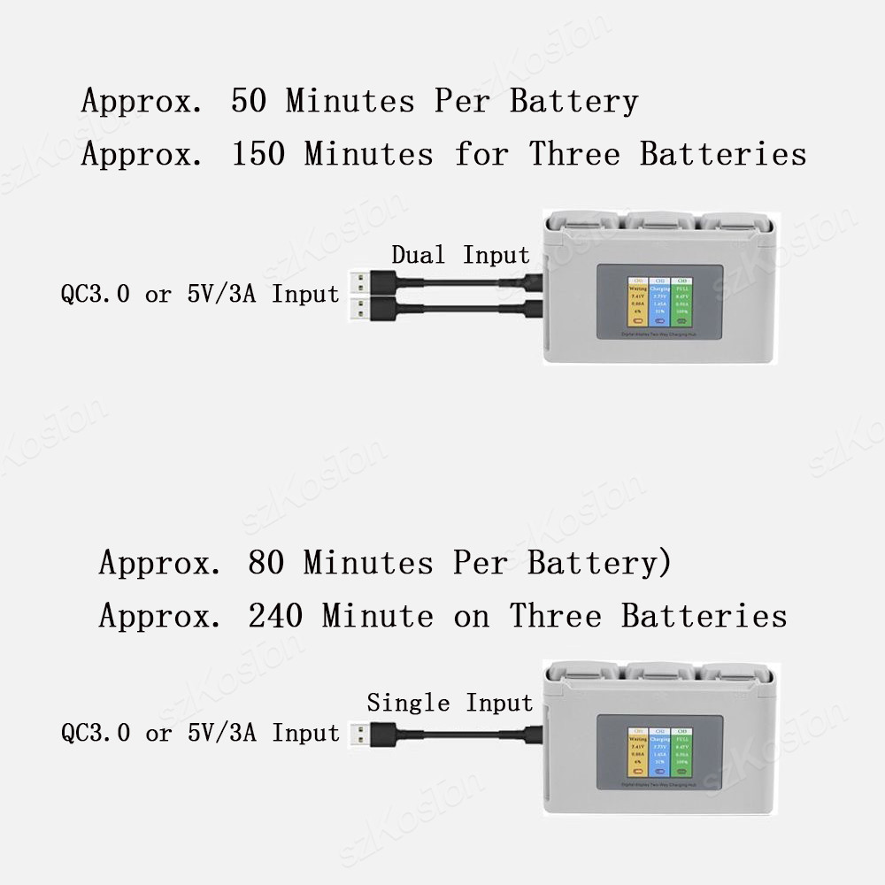 For DJI Mavic Mini 2/SE Mini 4 - đánh giá và giá Drone Power Bank